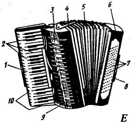 Устройство аккордеона схема