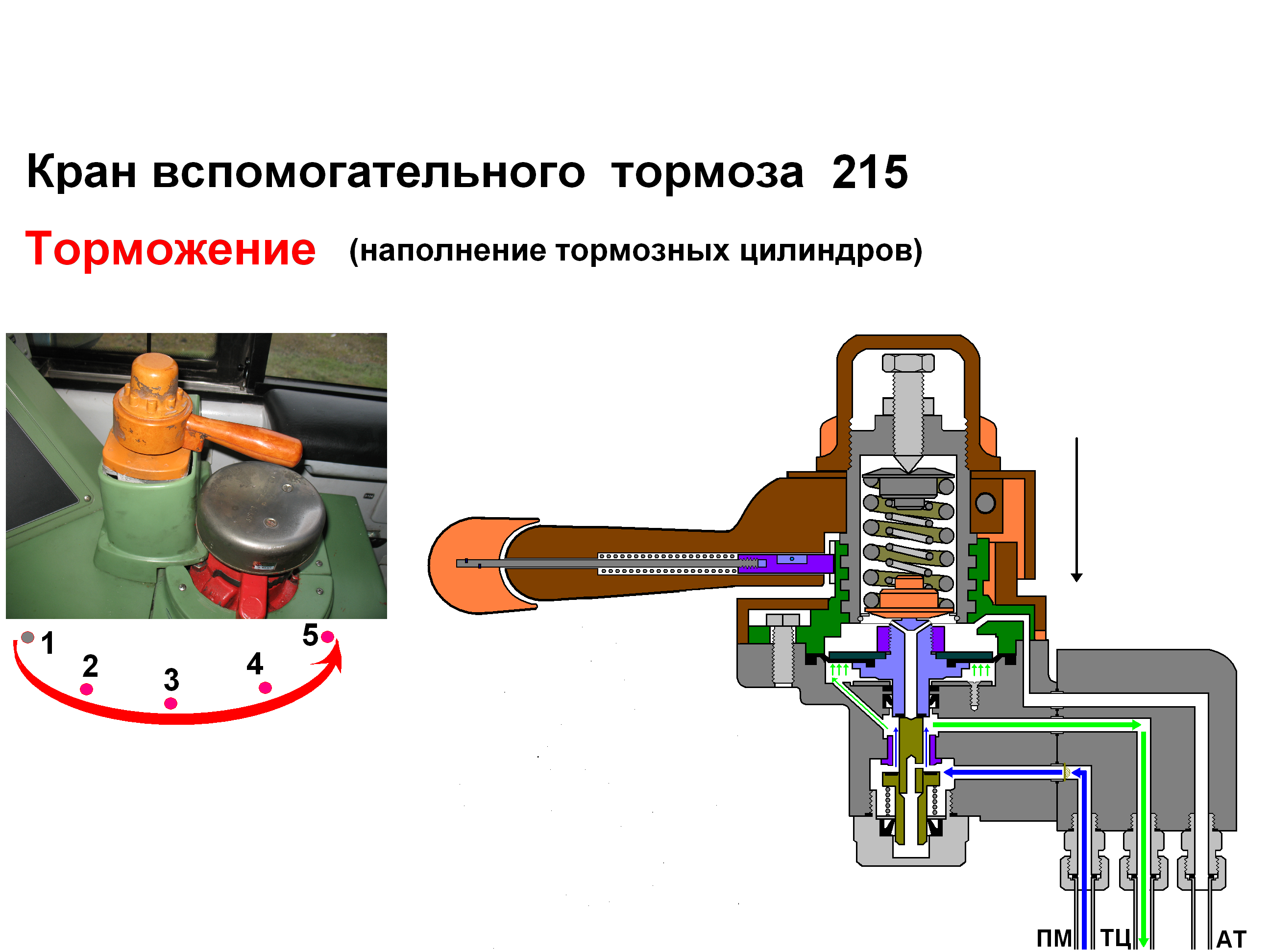 Тормозные краны локомотива. Кран вспомогательного тормоза Локомотива 215. Кран вспомогательного тормоза усл.№254. Кран машиниста усл 254. Кран машиниста №215.