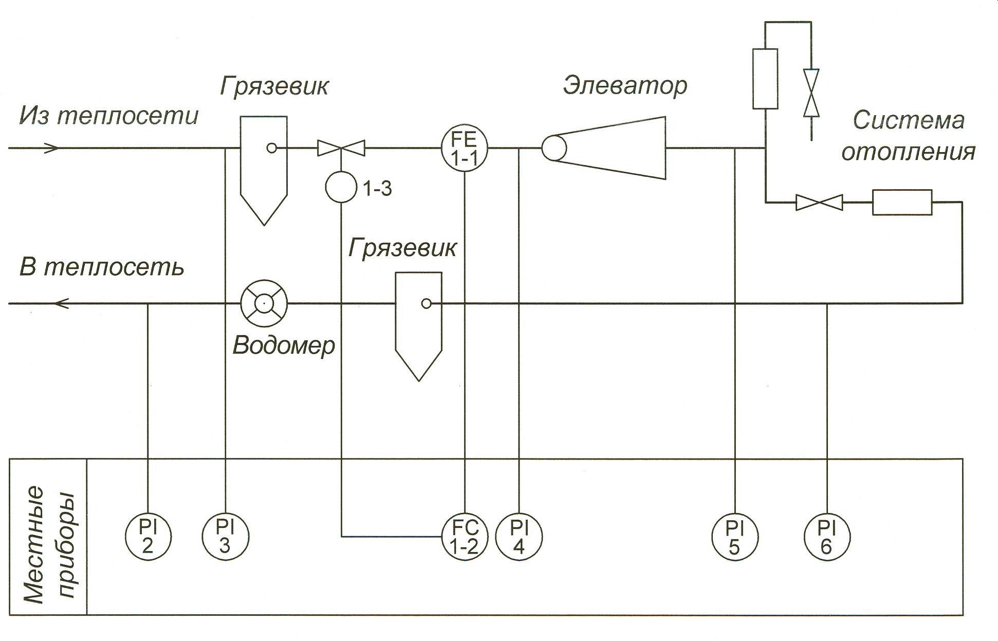 Как обозначается элеваторный узел на схеме