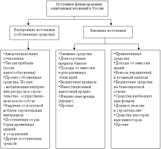 Источники информации о источниках финансирования