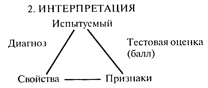 План соломона экспериментальная психология