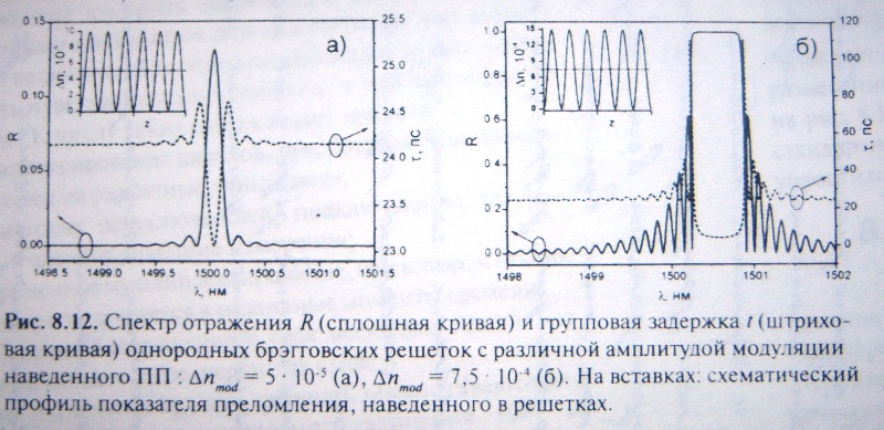 В спектре отражаются. Спектр отражения. Спектры отражения. График спектра отражения. Спектр отражения фотонного кристалла.