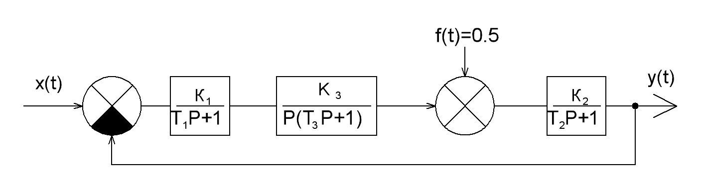 4 1 1 структурная схема. Линейные автоматические системы. Схема одноконтурной сар. Линейные системы автоматического регулирования. Структурная схема линейной стационарной автоматической системы.