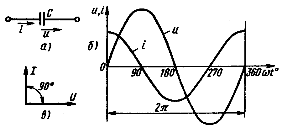 Цепь с емкостью. Векторная диаграмма цепи с емкостью. Опережение тока на емкости. RC цепь с опережением по фазе. Опережение силы тока и напряжения и сопротивления.