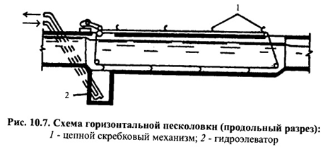 Горизонтальная песколовка схема