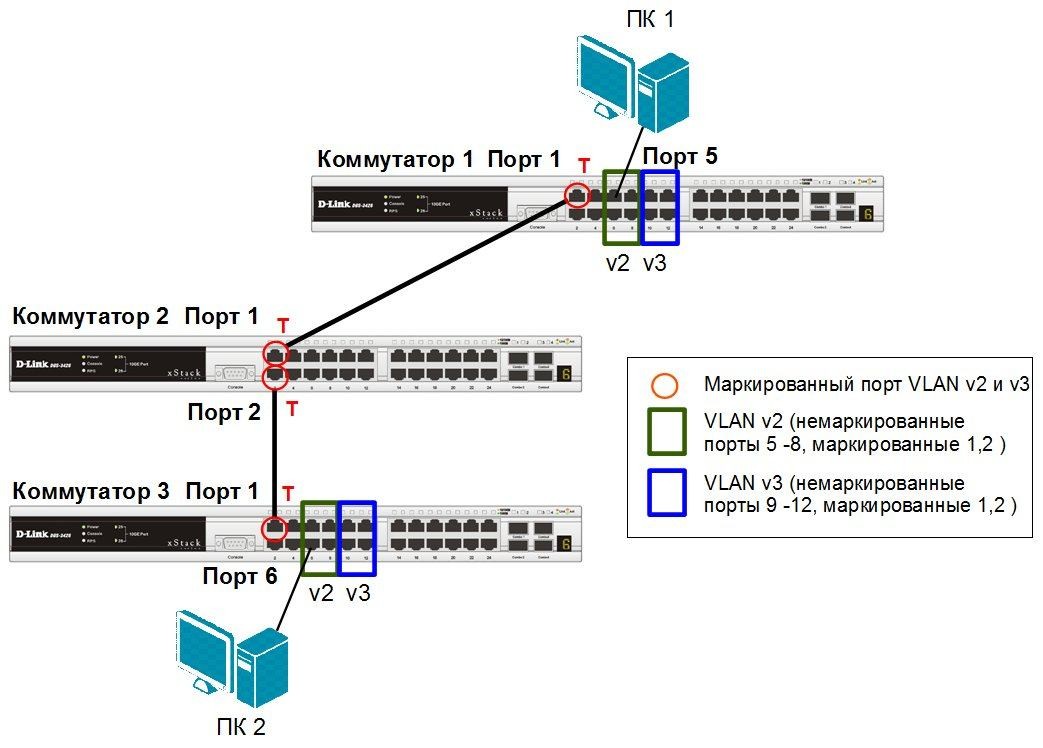 Обозначение порта на схеме