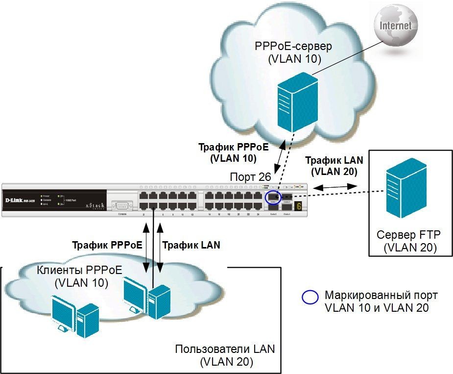 Snmp карта v1