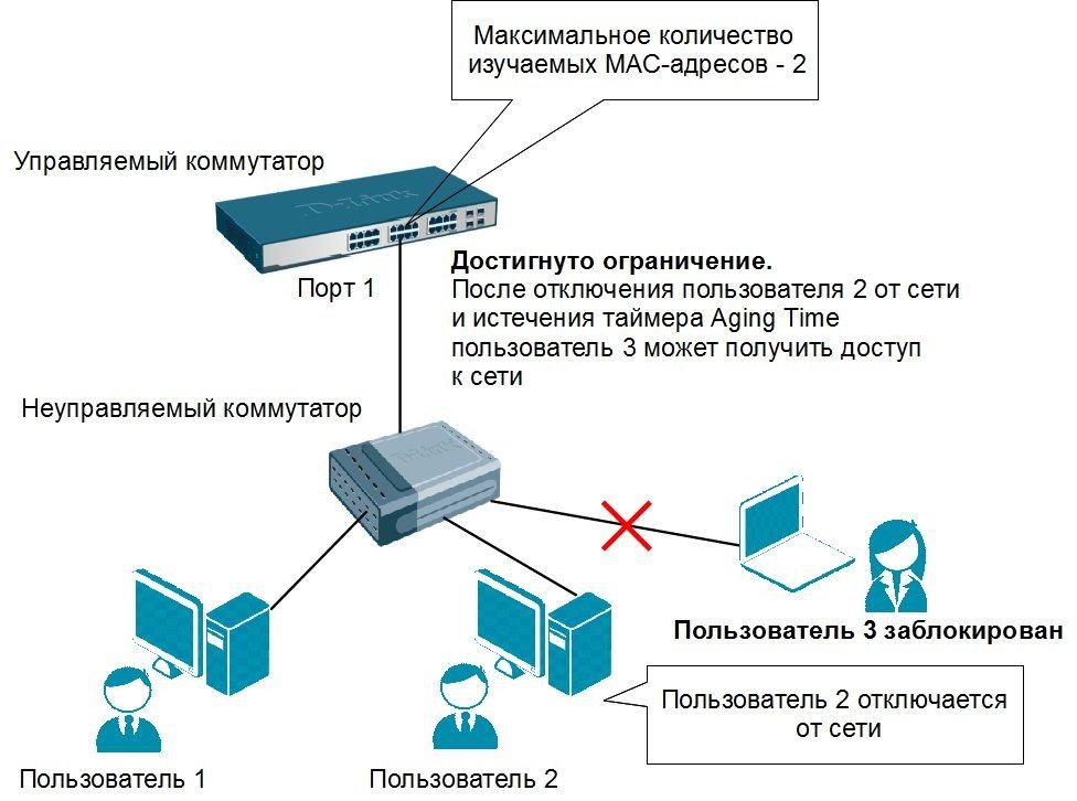 Управляющий порт коммутатора