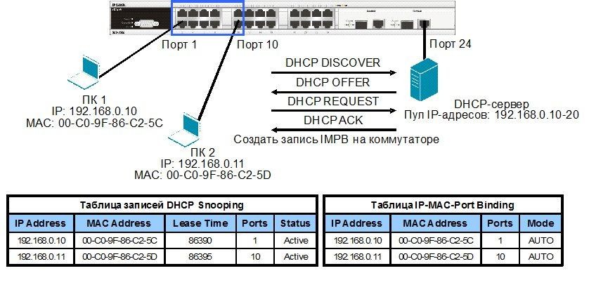 Нумерация портов. Таблица Mac адресов коммутатора. Коммутатор 16 портов серийный номер. Схема подключения портов коммутатора. Mac таблица коммутатора Cisco.