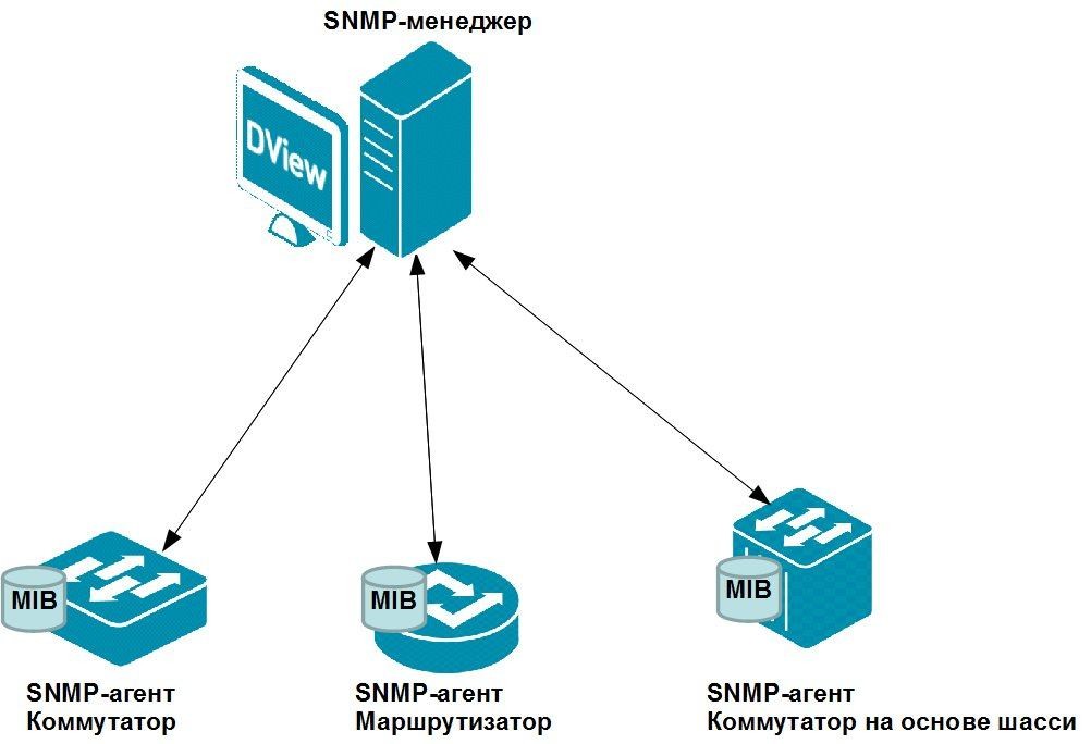 Snmp карта v1