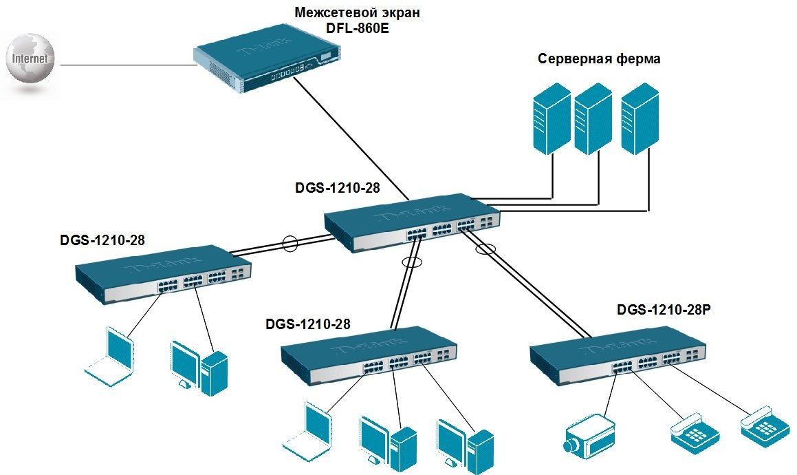 Межсетевой экран порты. Сетевой коммутатор схема подключения. Схема подключения 3 коммутаторов. Схемы соединения коммутаторов d-link. Коммутатор DGS-1210-28mp локальный лист.