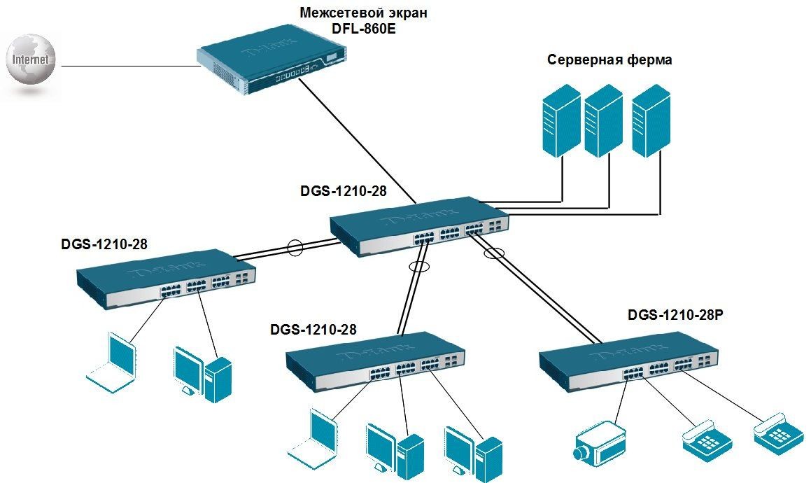 Межсетевой экран link. Сетевой коммутатор схема подключения. Схема подключения 3 коммутаторов. Схемы соединения коммутаторов d-link. Коммутатор DGS-1210-28mp локальный лист.