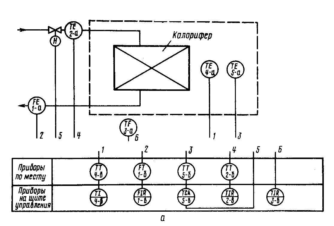 Приборы по месту на схеме автоматизации это