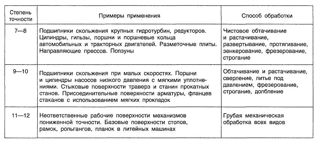 Виды оценок стоимости проекта по возрастанию степени точности