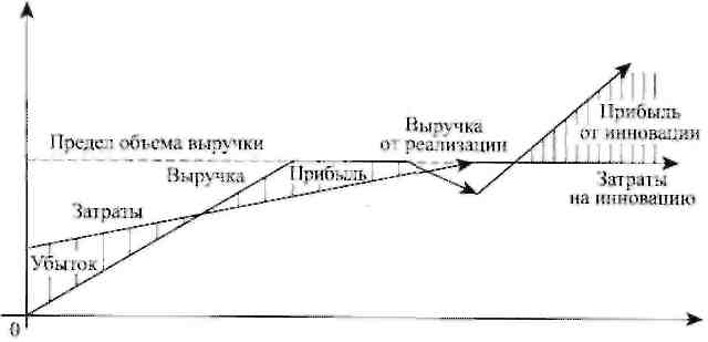 Предел дохода