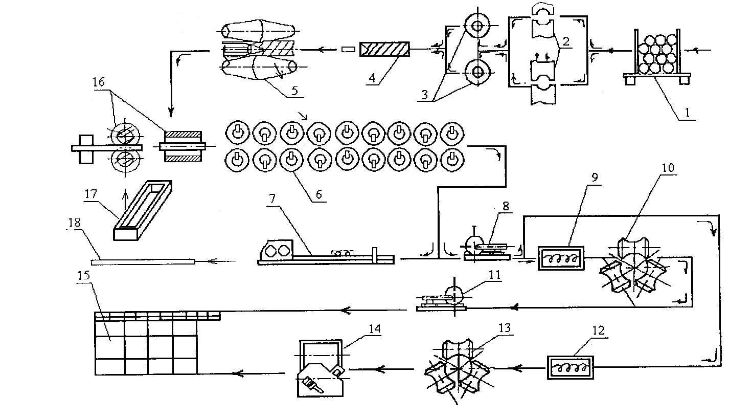 Схема производства труб на ТПА 140