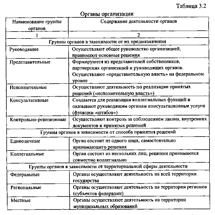 Взаимодействие отдела с другими подразделениями организации