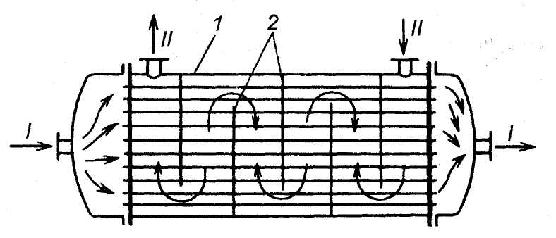 Кожухотрубный теплообменник схема