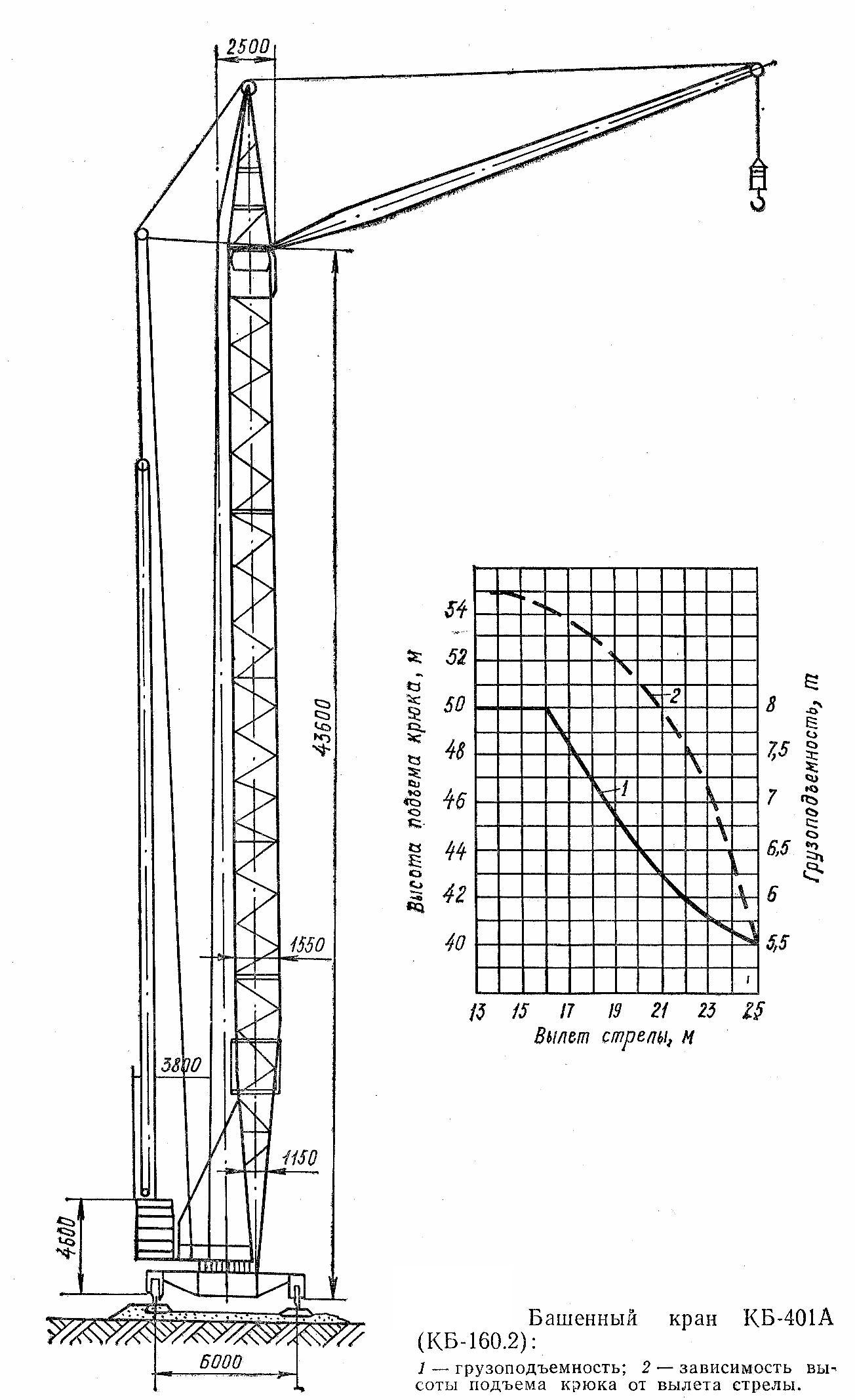 Кб график. Кран КБМ 401п чертеж. Башенный кран КБ-401 технические характеристики. Стрела башенного крана КБМ-401п чертежи. Башенный кран КБ 100.3 чертеж.