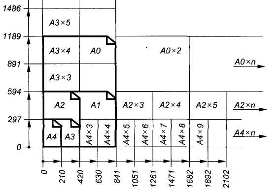 Таблица формата а1. Формат а4х3. Напишите обозначения основных форматов.