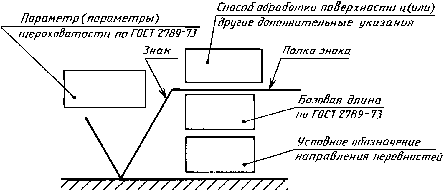 Ra 2.5 шероховатость.