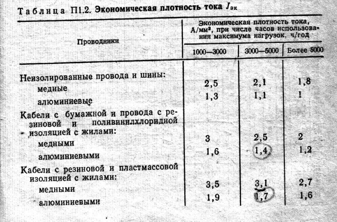 Плотность тока для кабеля