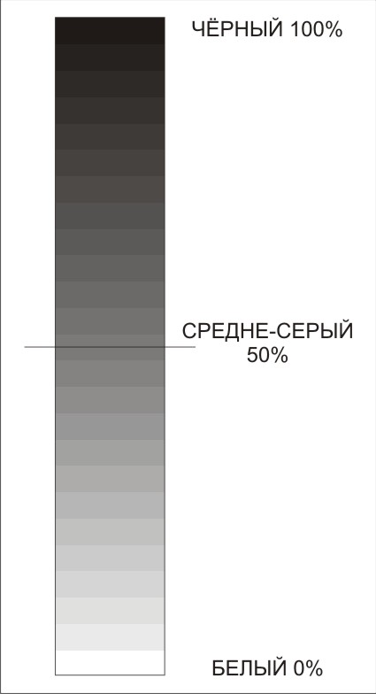 Средний серый цвет. Серый цвет среднего тона. Цвет между чёрным и белым. Средний цвет между светло-серый и графит.