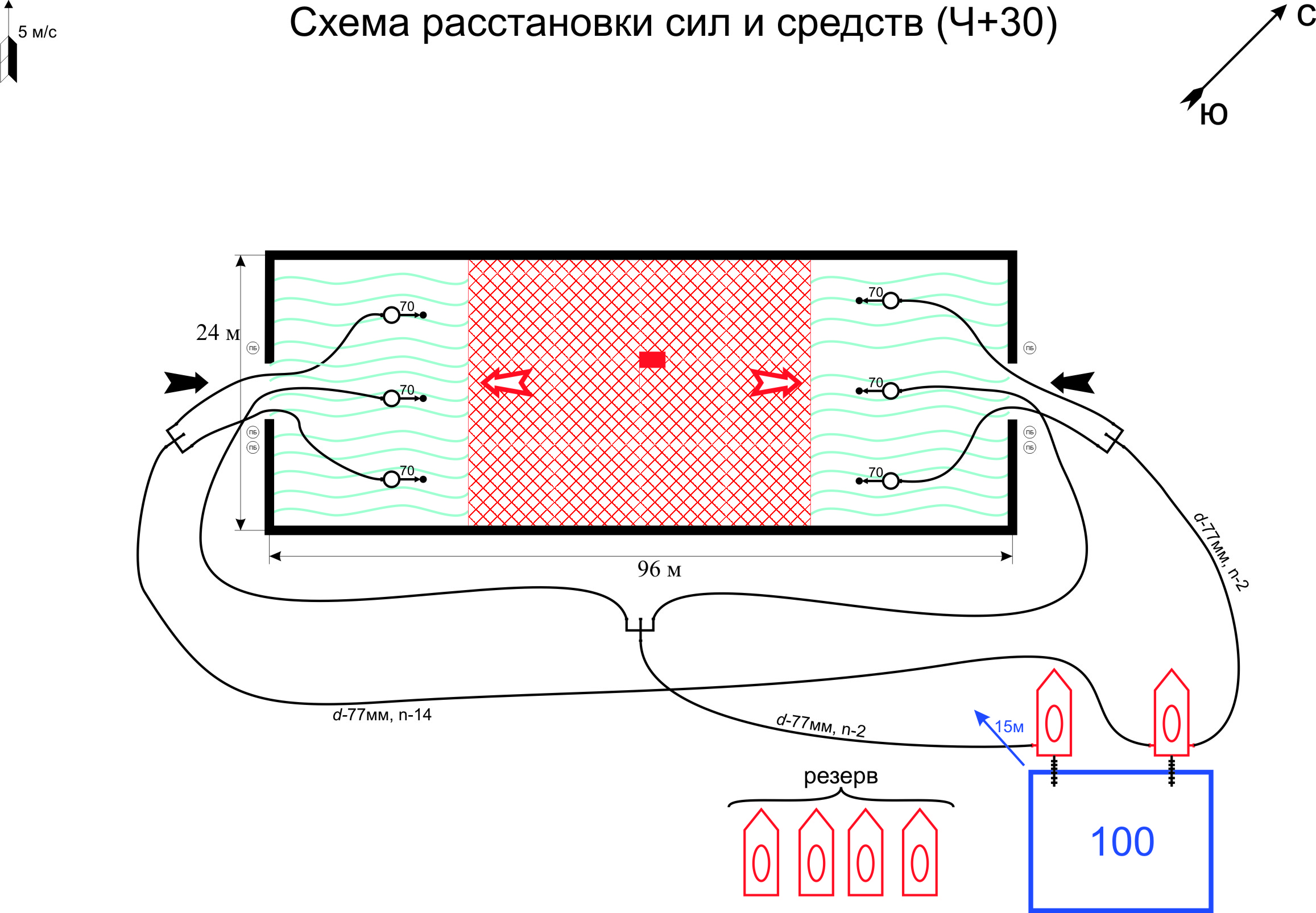 Требования к оформлению и содержанию плана тушения пожара