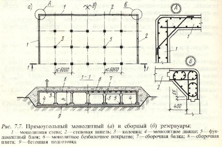 Типовой проект резервуары для воды прямоугольные железобетонные