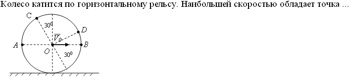 По горизонтальным рельсам. Скорость точек катящегося колеса. Колесо катится по дуге. Солнце скатывается с горизонта.