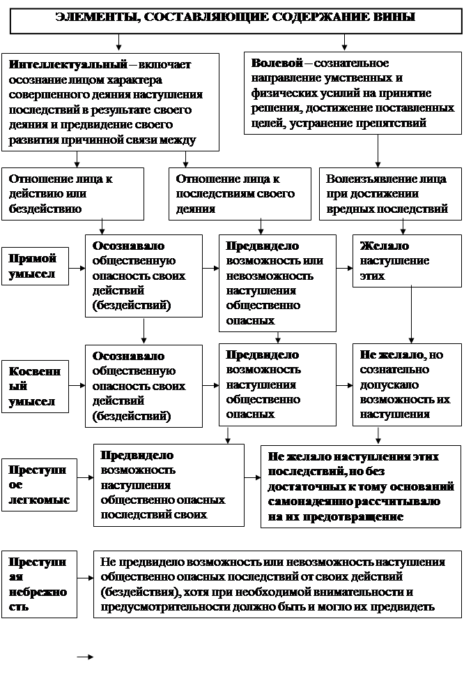 Предвидя наступление общественно опасных последствий